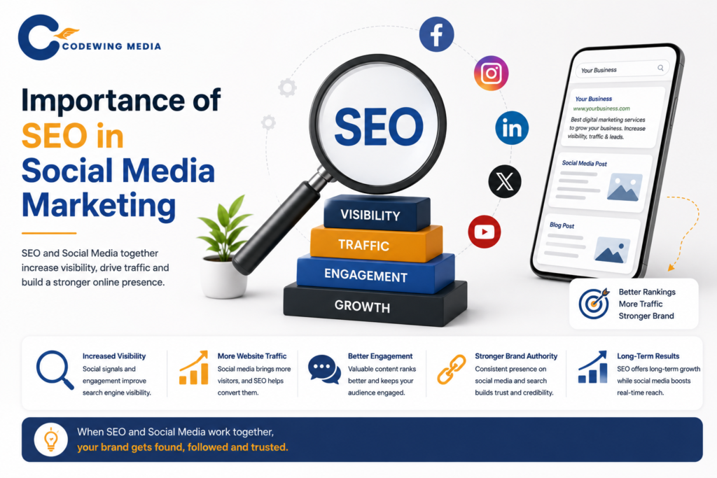 Importance of seo in social media marketing